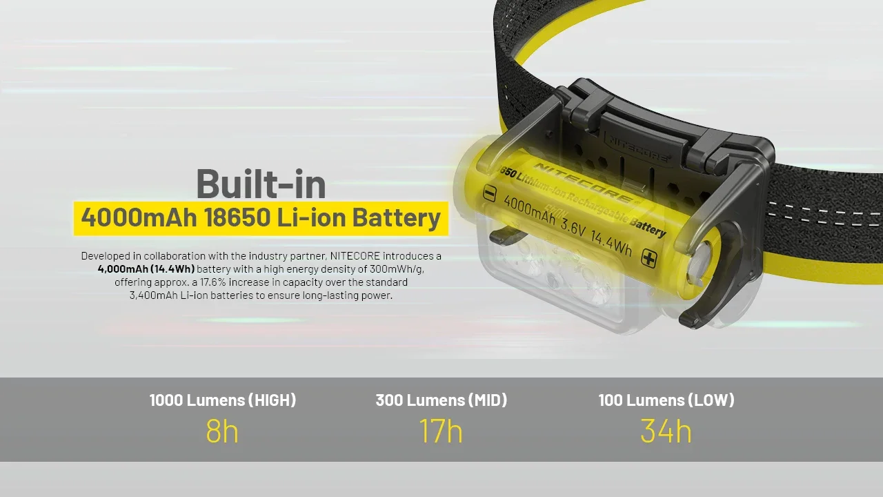 NITECORE NU45 1700Lumens LED 8 x NiteLab UHE LEDs Beam color White Light, Red Light Rechargeable HeadLamp Hiking/Trekking,