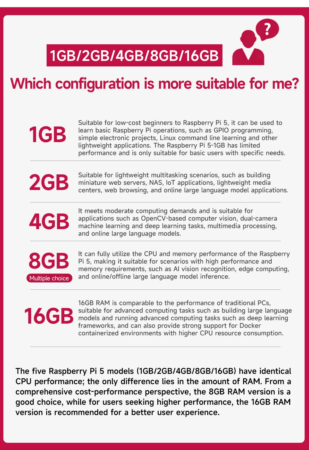 Original Raspberry Pi 5 1G 2G 4G 8G 16G RAM Entwicklungsboard KI Großes Sprachmodell-Kit Gehäuse Lüfter Netzteil Zubehör – Detail 3