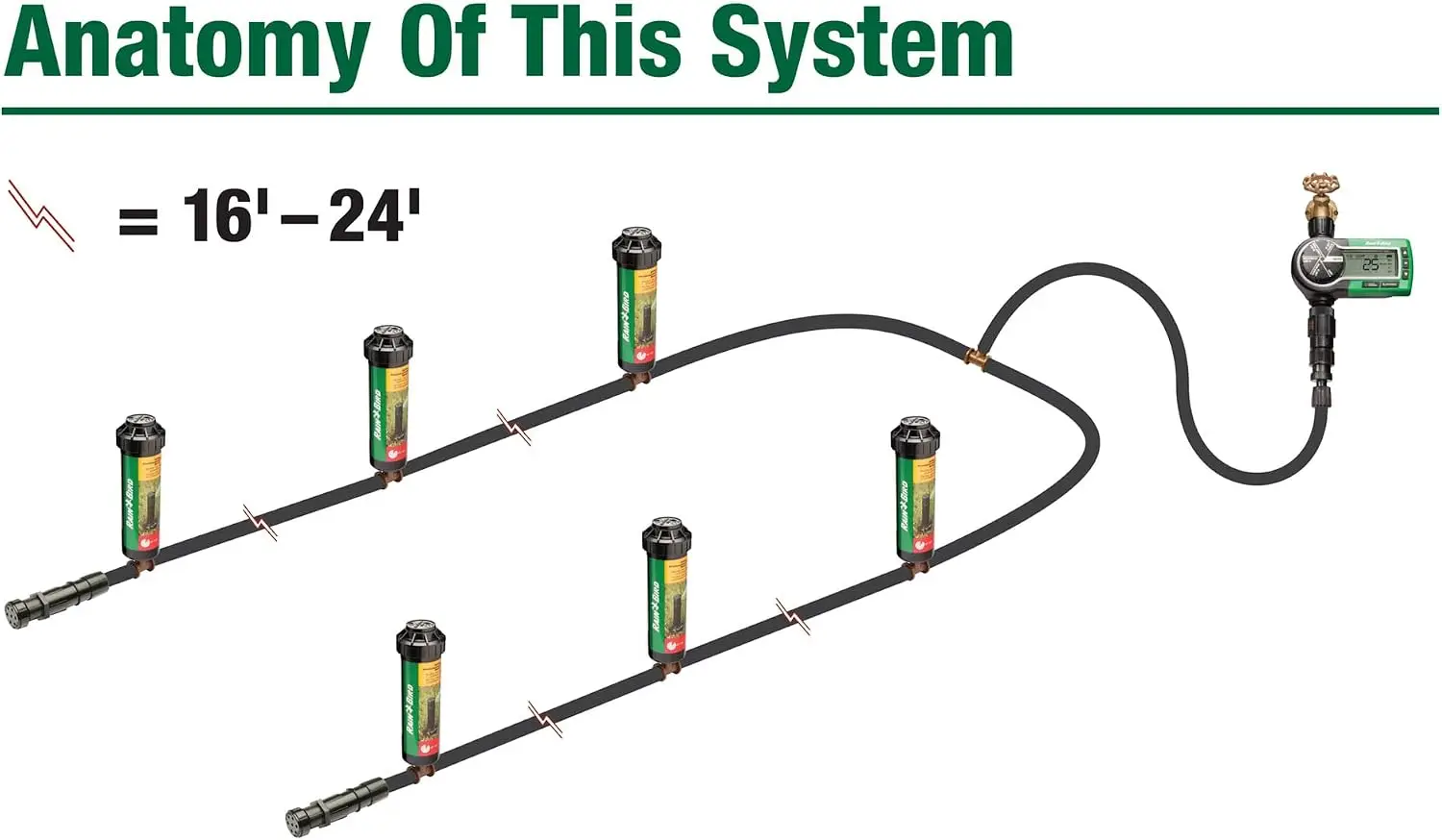 DIY In-Ground Automatic Sprinkler System Kit - Waters Lawns 1000-3000 sq ft, Easy Install, Retractable Sprinklers view 6