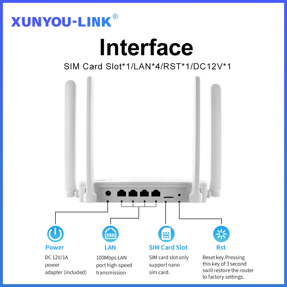 4G LTE WIFI Router With SIM Card Slot WiFi 6 Modem 300Mbps USB Car Wifi Amplifie Four Antenna 32 Device Connections for Europe