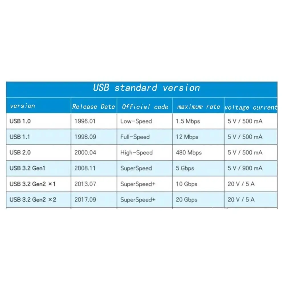 USB 3.0 Type A Mâle à Type B Mâle Câble rette pour Scanner Caméra Imprimante HiFi Audio Câble 4FT BN39-01493A