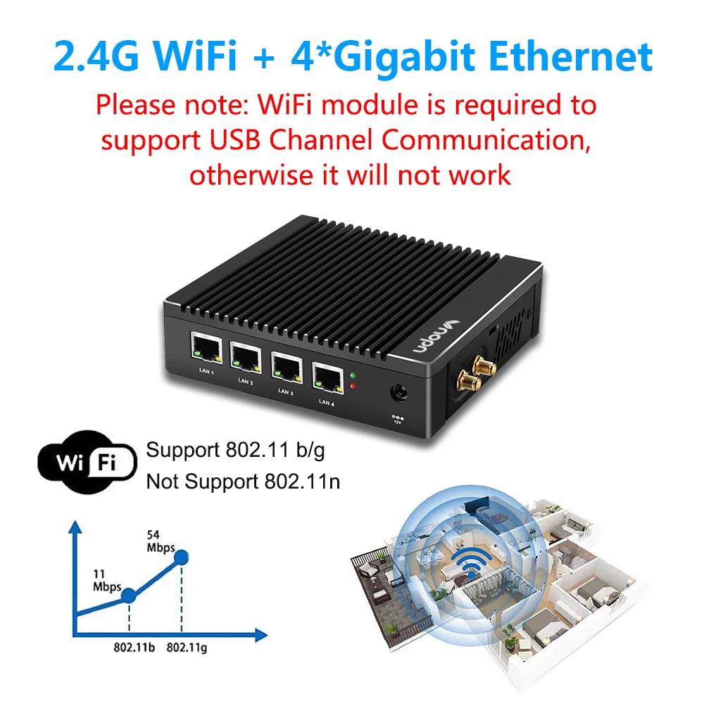 Vnopn Micro Firewall Application 4X Intel 2.5GbE i225 LAN คอมพิวเตอร์ขนาดเล็กไม่มีพัดลม J4125ไวไฟสี่คอร์ซอฟต์ AES-NI