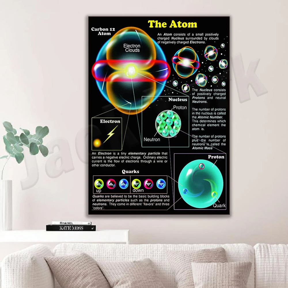 AtomFグラフィック、色知識読書ポスター、物理教育印刷ボー - Wall Texture Spray のレビューと価格