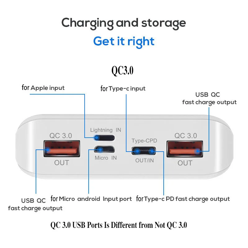 QC 3.0 Fast Charging USB Powerbank Battery Charger Box LED Digital Display Light 8*18650 Battery Charger Case For All Smartphone