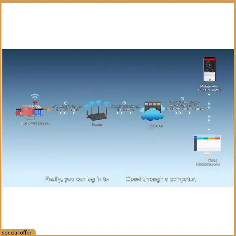 A68Z WIFI Modul Für 4S BMS WIFI Modul Für 8S 16S 24S 40A 100A 150A 200A Lifepo4 Li-LTO APP Remote Monitor