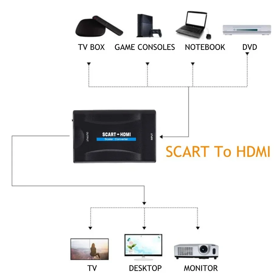 1080P SCART to HDMI-compatible Video Audio Upscale Converter Adapter for HDTV Sky Box Plug Play DC Cables for TV DVD-compatible