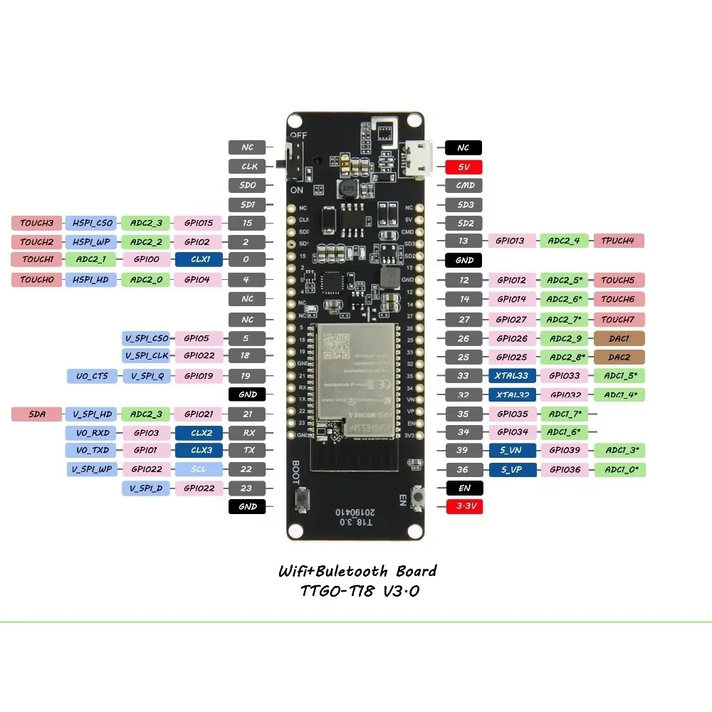 TTGO T-Energy ESP32 Modulo WiFi PSRAM da 8 MByte Batteria 18650 Scheda di sviluppo ESP32-WROVER-B