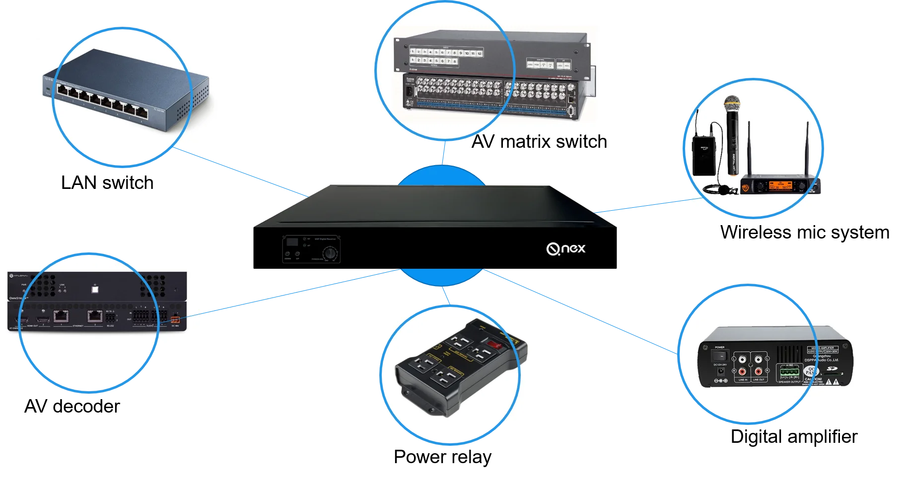 Dekoder 8 Saluran IP Transkoder Wifi 1080 Cctv 5g Enkoder Video Digital Untuk Streaming Langsung 4g