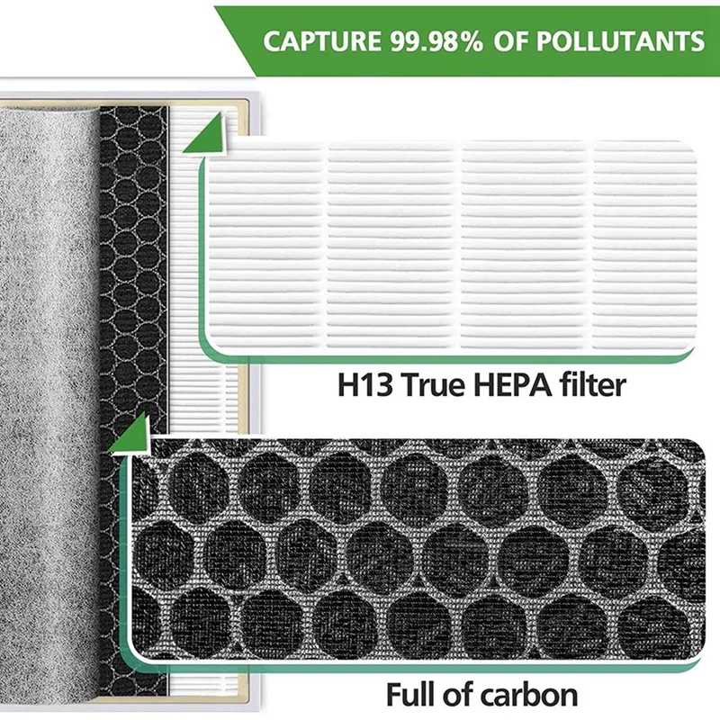 2025-2X HE601 فلتر بديل HEPA لجهاز تنقية الهواء Shark 6 HE601 & HE602، HE6FKPET، H13 True استبدال فلتر الهواء