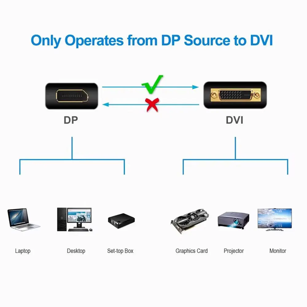 DisplayPort DP to DVI Adapter Connecto Cable Conversion Line 1.8M FHD 1920*1080P For Desktop Laptop PC TV Monitor Projector