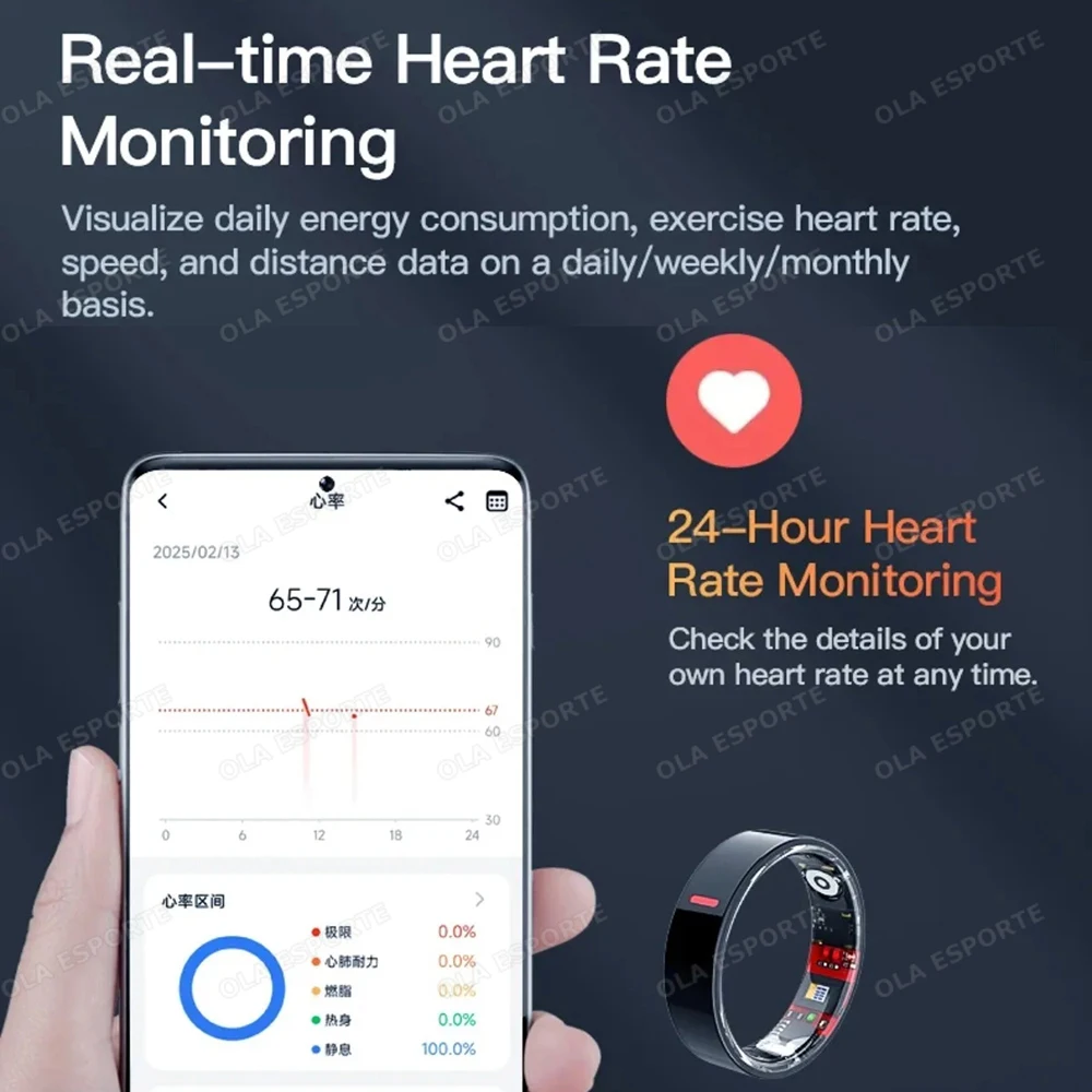 Nouveau moniteur de santé anneau intelligent anneaux étanches en plein air véritable moniteur HRV fréquence cardiaque pression artérielle/oxygène sport Smartring 2025