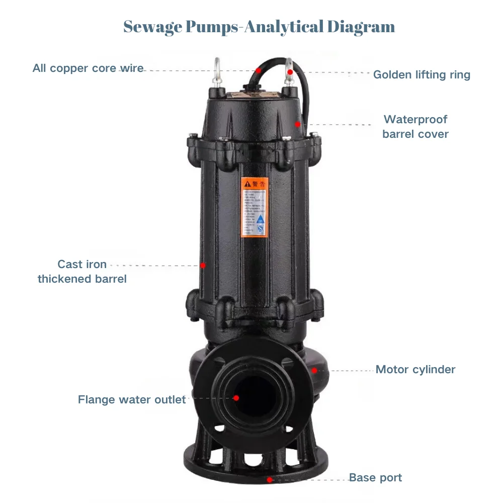 

Submersible Jet Pumps 100WQ60-18-5.5 Model Self-Priming Sewage Pump for Clean Water 60Hz Frequency