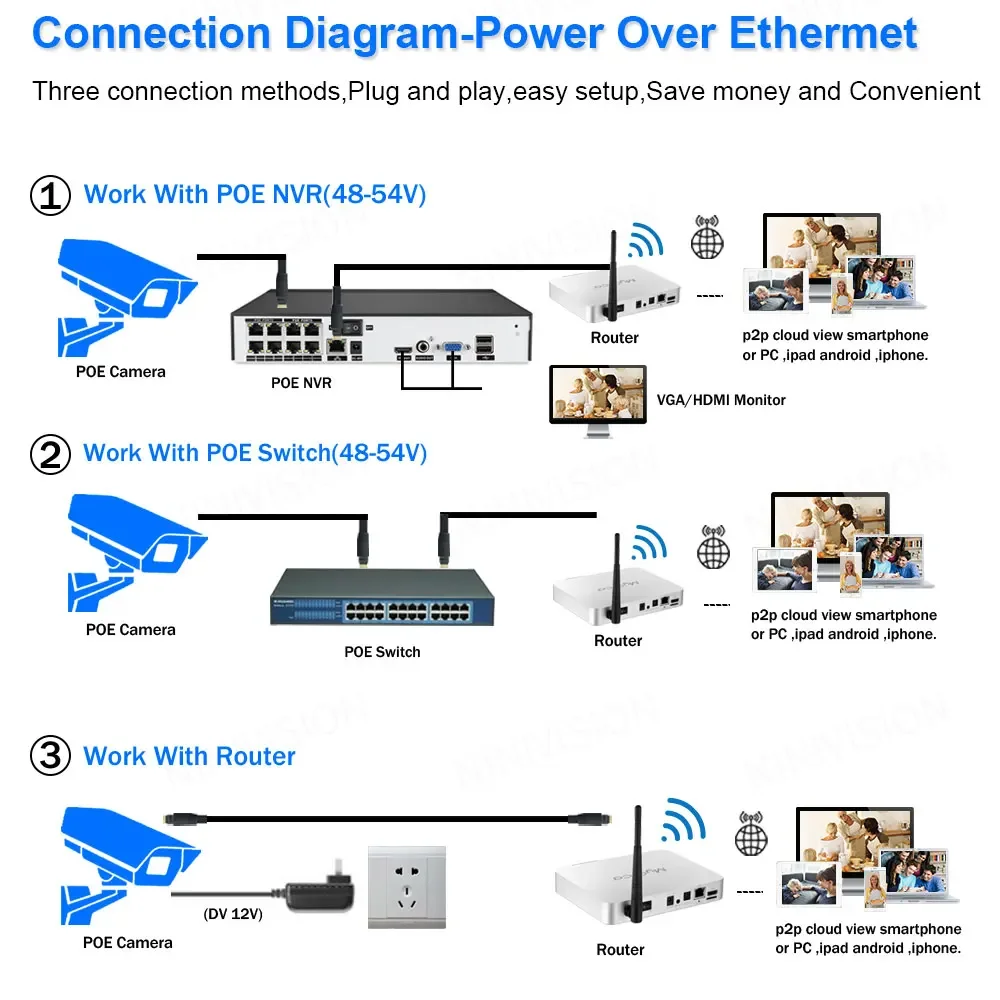 Caméra de surveillance extérieure PTZ IP POE HD 8MP/4K, dispositif de sécurité sans fil, avec n'aime x12, vision nocturne infrarouge (100m), IA, RTSP AC18 Pro