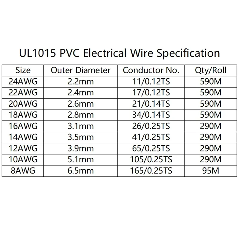 2/5m 1015 PVC Multi stranded Electric Wire Tinned Copper 24 22 20 18 16 14 12 10 8 AWG PVC Insulated Cable LED DIY Line 600V