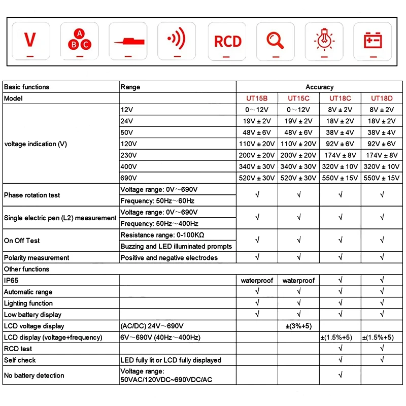 UNI-T детектор напряжения UT15C UT18C UT18D цифровой вольтметр 3-фазный мультиметр непрерывности последовательности тестер напряжения зонды