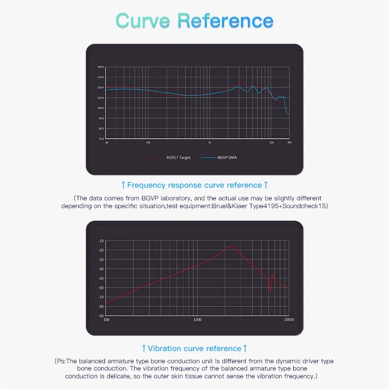 BGVP DMA توصيل العظام 1DD + 2BA + 2BCD Hybrid IEMs HIFI شاشة الموسيقى ستيريو اوديوفيلي ستوديو داخل الأذن سماعة أذن