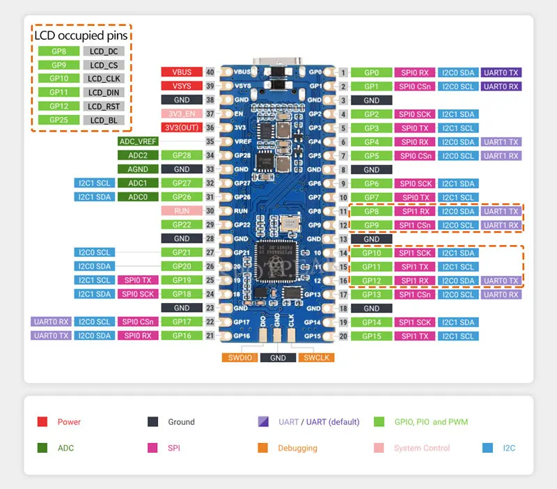 Placa de desenvolvimento rp2350 lcd 0.96 onboard rp2350a com tela lcd de 0.96 polegadas 160x80 4mb sensor de temperatura flash