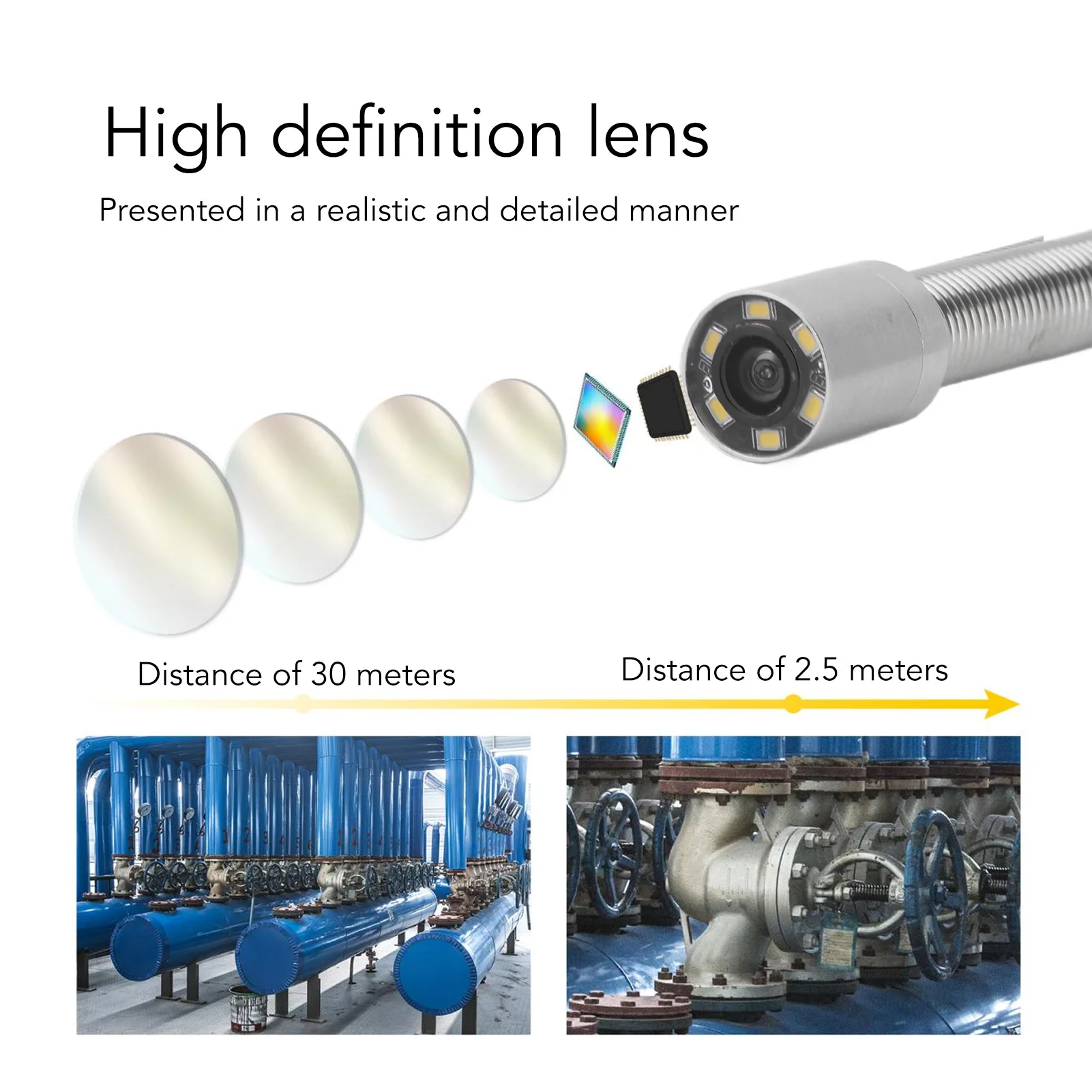 Sewer Inspection Camera Head IP68 Waterproof 0.7in Diameter Pipeline Inspection Camera Head 140 Degrees Viewing Angle for Home