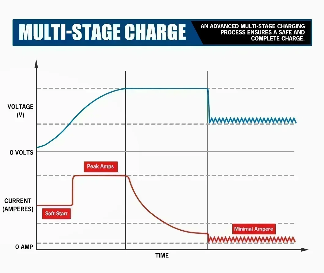 ل 4WDs ، RVs ، المعسكر 12 فولت 60A MPPT شاحن بالطاقة الشمسية تيار مستمر على متن شاحن بطارية 12 فولت 60A تيار مستمر إلى تيار مستمر #4