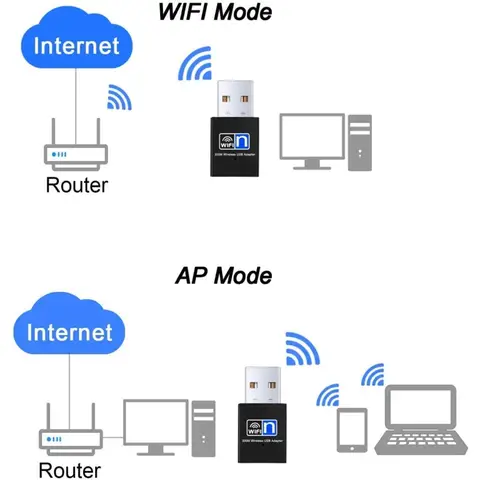 300Mbps USB WiFi 어댑터 2.4G 무선 네트워크 카드 802.11n USB 이더넷 WiFi 수신기 노트북 용 동글 미니 USB Lan Adaptador