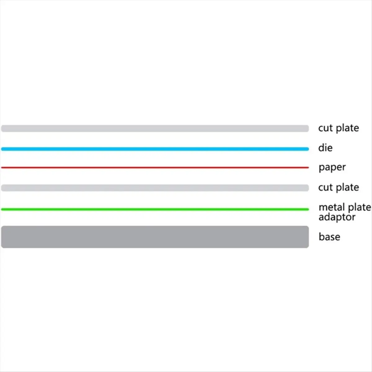 Plaque d'adaptation en métal 8.5 "X 6", pour matrices de découpe, adaptateur, outils de Scrapbooking, Machine de découpe, tapis