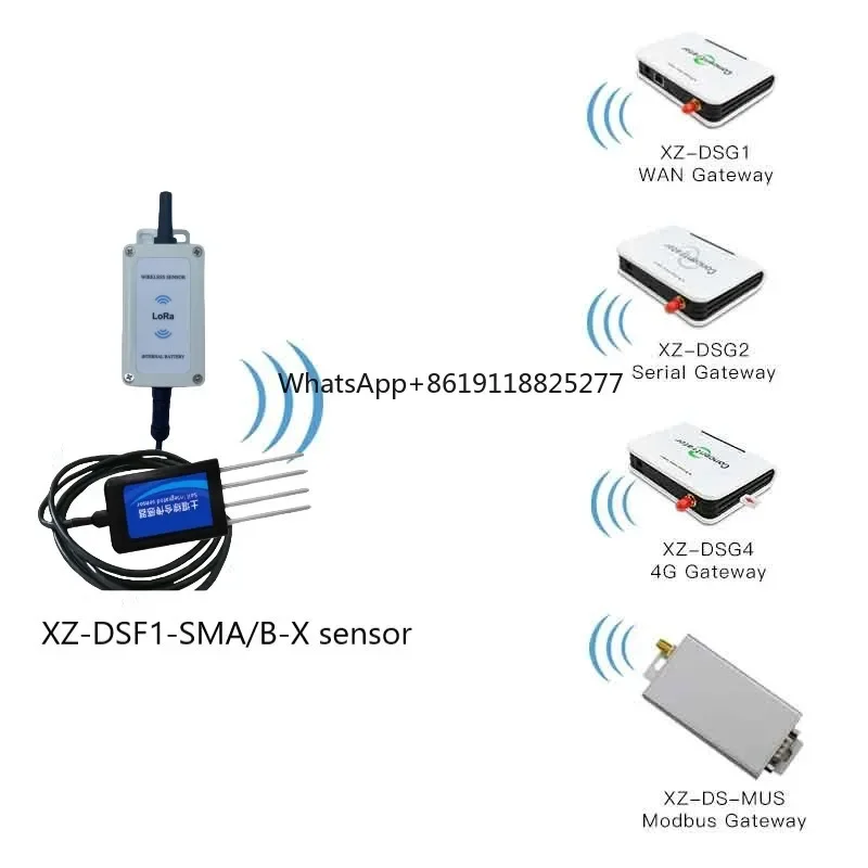 Lora Agricultura Solo PH e Analisador CE, Sensor de Umidade de Temperatura, 4 em 1 Testador de Solo