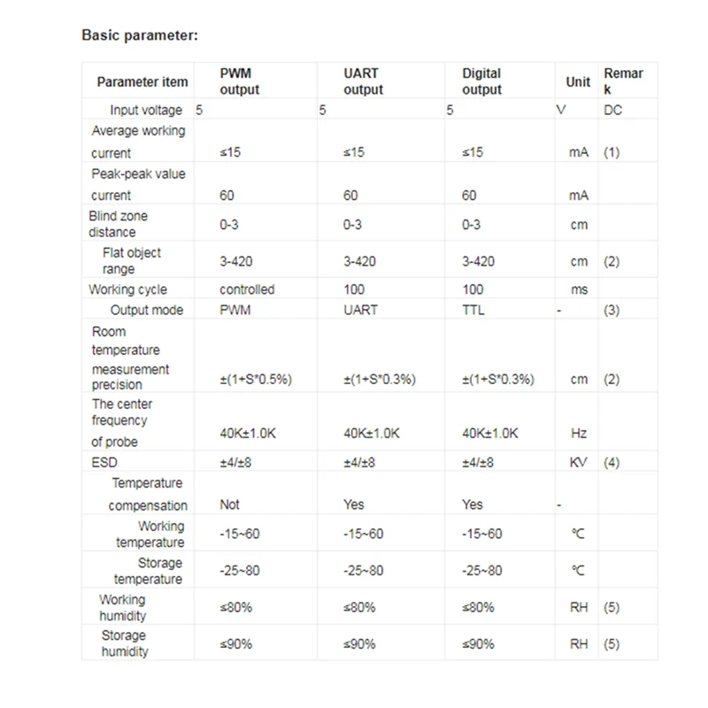 Ultrasonic Ranging Sensor IP67 Waterproof UART 3-450cm for Measure the Water Level for Arduino Raspberry Pi SQ