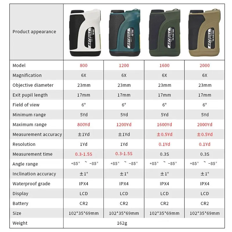 Artbull Laser Afstandsmeter Telescoop Jacht 800M-2000M Laser Afstandsmeter Golf Afstandsmeter Helling Aangepast Vlag-Lock