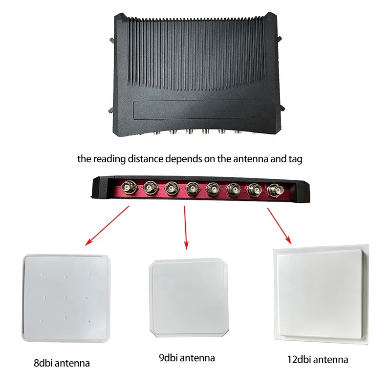 Warehouse management 865-868MHz/902-928MHz 8 Ports Antenna uhf rfid fixed reader module rfid uhf reader