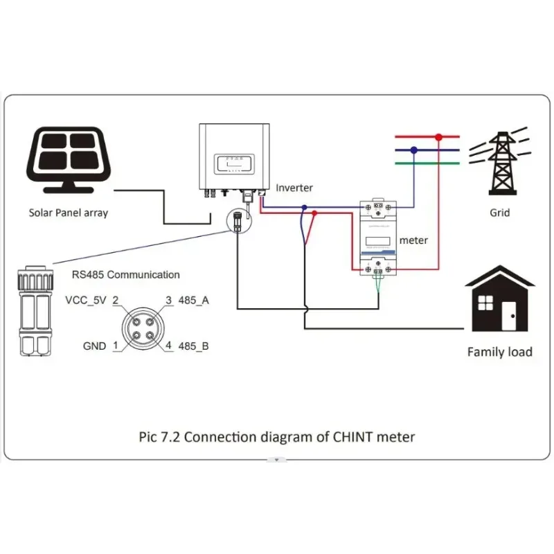 In Stock Deye SUN-30-50K-G04 High Quality on 50kw 40kw 30kw 20kw Grid Tie Inverter for Project