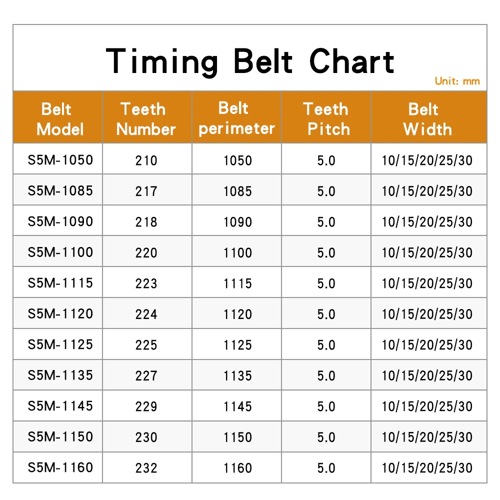 Pulley Belt S5M-940/945/950/960/965/975/980/1000/1025/1040/1045 Transmission Belts Width 10/15/20/25/30 mm For 5M Alloy Pulley