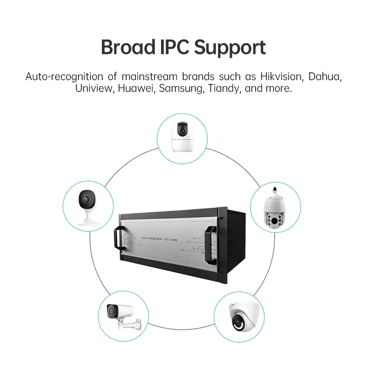 Supporting /GB28181 Protocols for Security 32MP 24MP 12 MP 4K60 Video Decoder Matrix 64-Split Screen Display