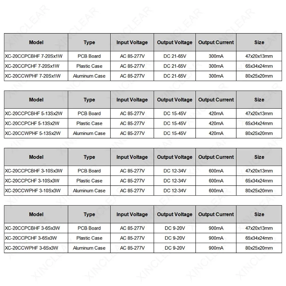 LED Driver DC 21-65V 15-45V 9-34V 9-20V 900mA 600mA 420mA 300mA Lighting Transformers For 7W 10W 12W 15W 18W 20W Power Supply