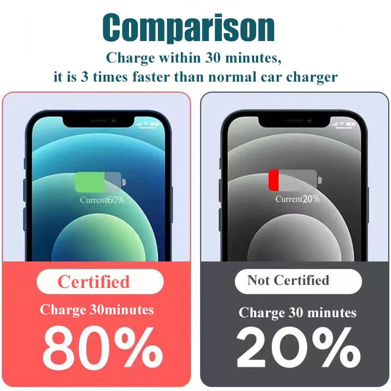 UYUXIO USB C Car Charger Adapter with Voltage Display Super Fast Charging in Car for Samsung iPhone OPPO Vivo Oneplus Huawei
