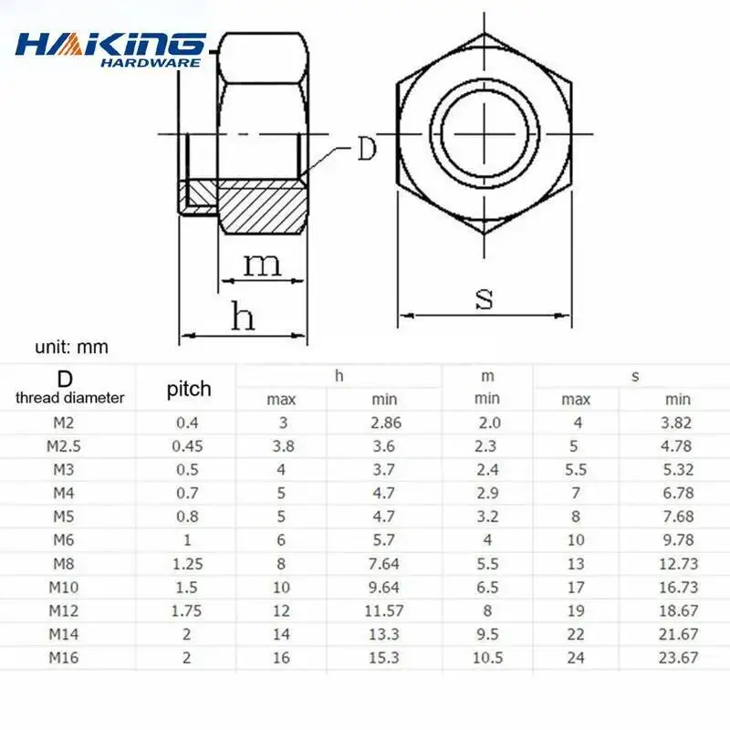 2/5/25pcs M2 M2.5 M3 M4 M5 M6 M8 M10 M12 M16 304 Stainless Steel Black Hex Nylon Insert Lock Nut Self-locking Nylock Nut Locknut