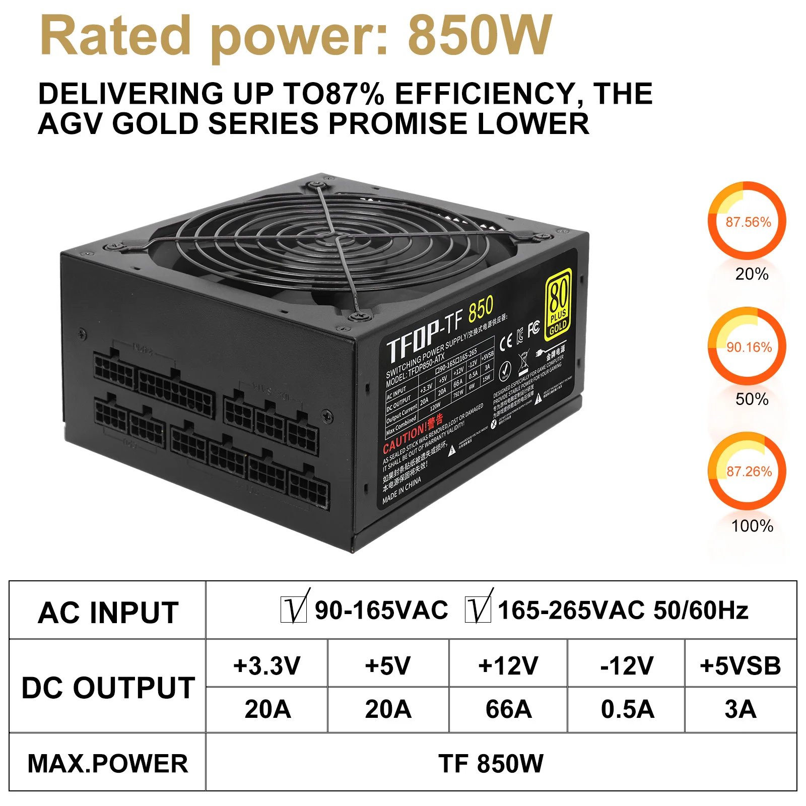 Thumbnail 2 - #19 Latest Computer Power Supplies Updates