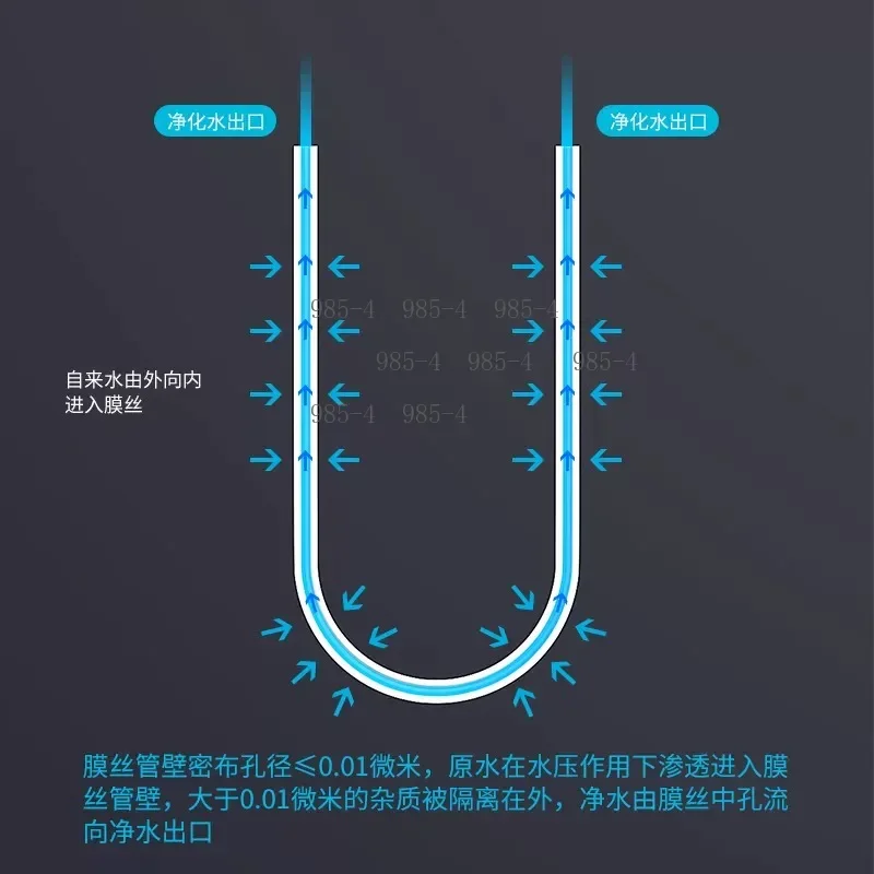 Big Flow PVDF Hollow Fiber Filter Cartridge For Water Recycling