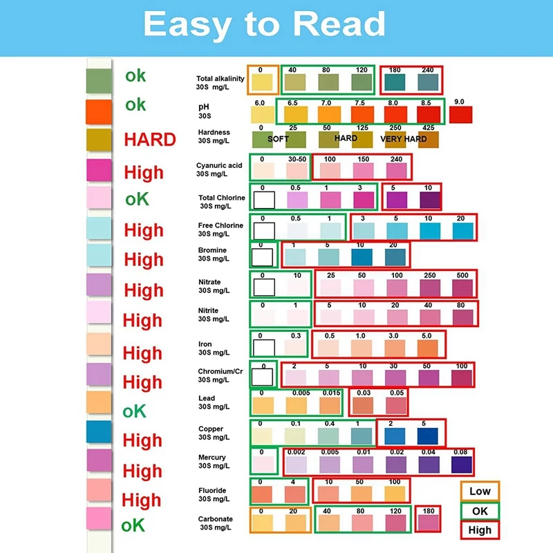 16 In 1 Water Testing Kits For Drinking Water- Home Water Test Kit,Water Quality Measurement Kits