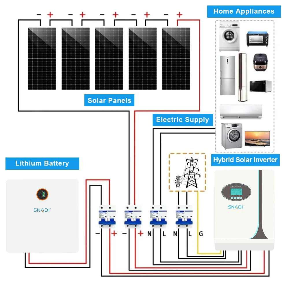 10KW Off Grid Photovoltaic System, MPPT Inverter Lighting All-in-One Kit Farm Household Emergency Use
