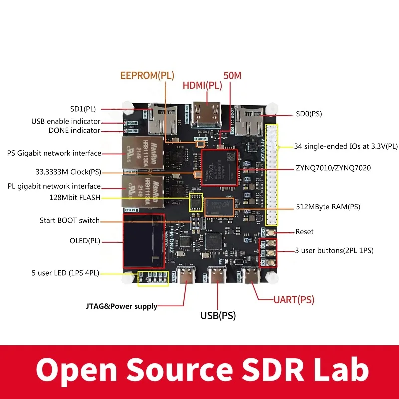 ترقية جديدة لوحة تطوير Xilinx ZYNQ7000 XC7Z010 XC7Z020 مع مبرمج Xilinx USB HDMI متوافق مع جيجابت إيثرنت PYNQ #2