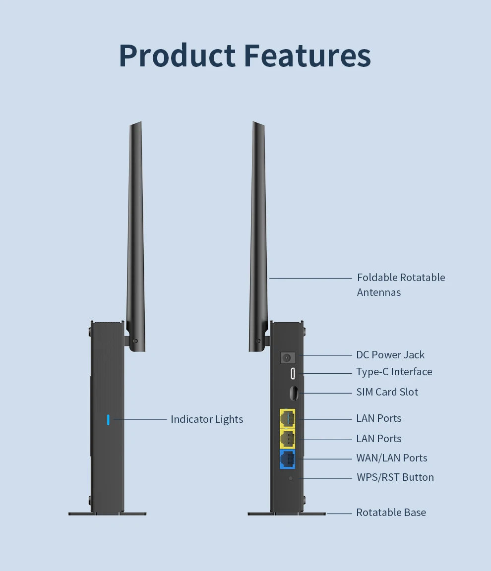 Comfast WiFi6 4G LTE Cat.4 SlM بطاقة راوتر لاسلكي 300Mbps 2.4G 4 هوائيات التوصيل اللعب في الهواء الطلق المحمولة الإنترنت راوتر لاسلكي