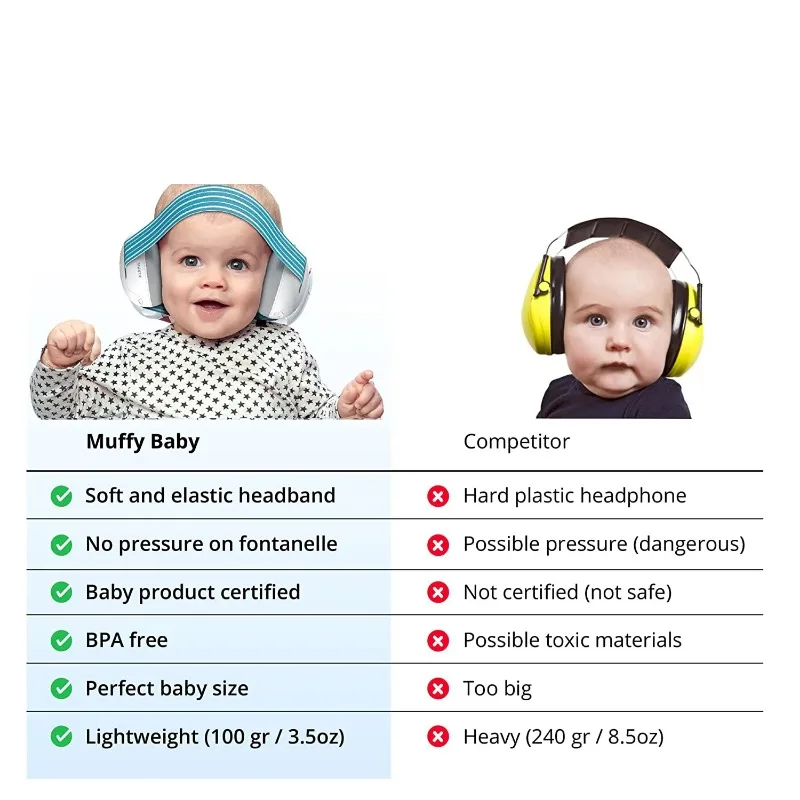 Baby Ear Protection for Babies and Toddlers Up to 36 Months Noise Reduction Earmuffs Comfortable Baby Headphones Improve Sleep