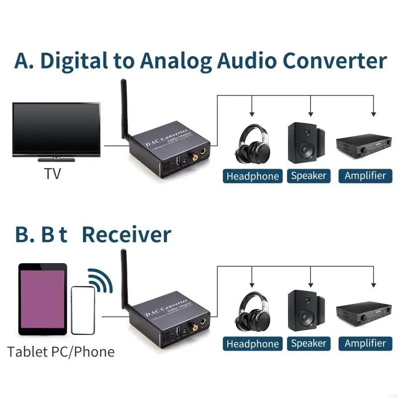 G8DB DAC Amp Digital to Analog Converter Adapter with Bluetooth-compatible