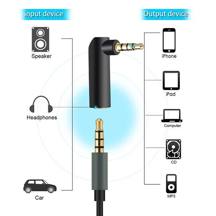 3.5 Mm 90 Degree Audio Adapter, 3.5 Mm Audio Adapter, 3.5 Mm Right Angle Adapter Headphone Adapter, Female To Male AUX Adapter-3