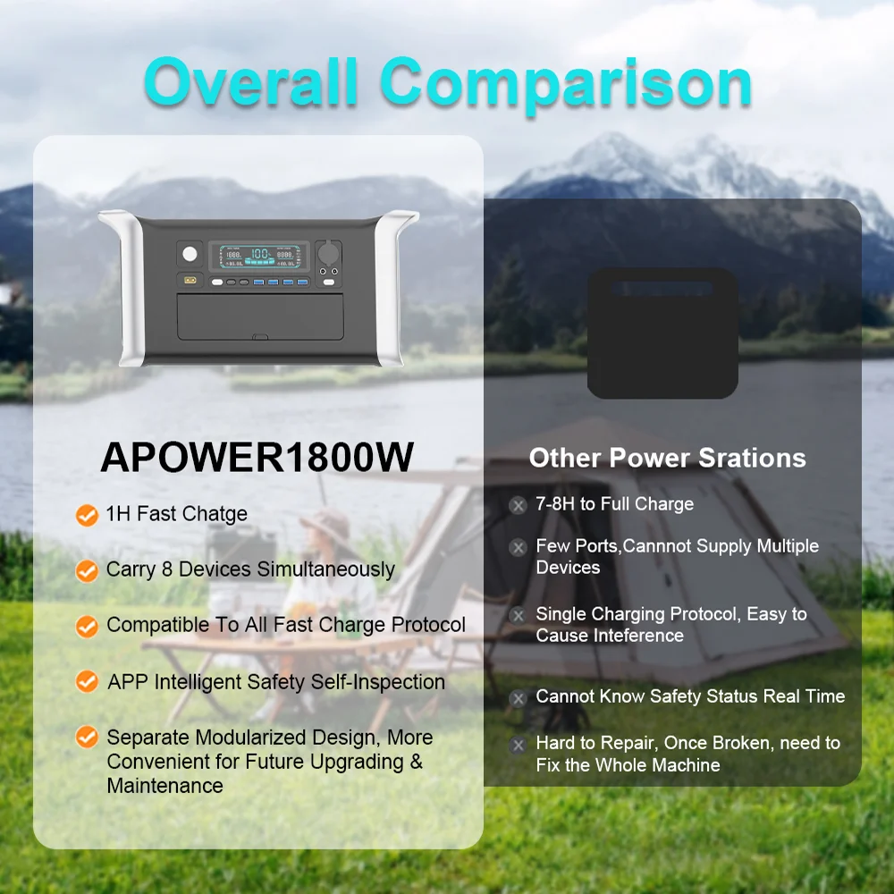 1024Wh Portable Power Station, LiFePo4 Battery, Pure Sine Wave, 1800W 220V Solar Generator Storage Energy,  For Camping & Home