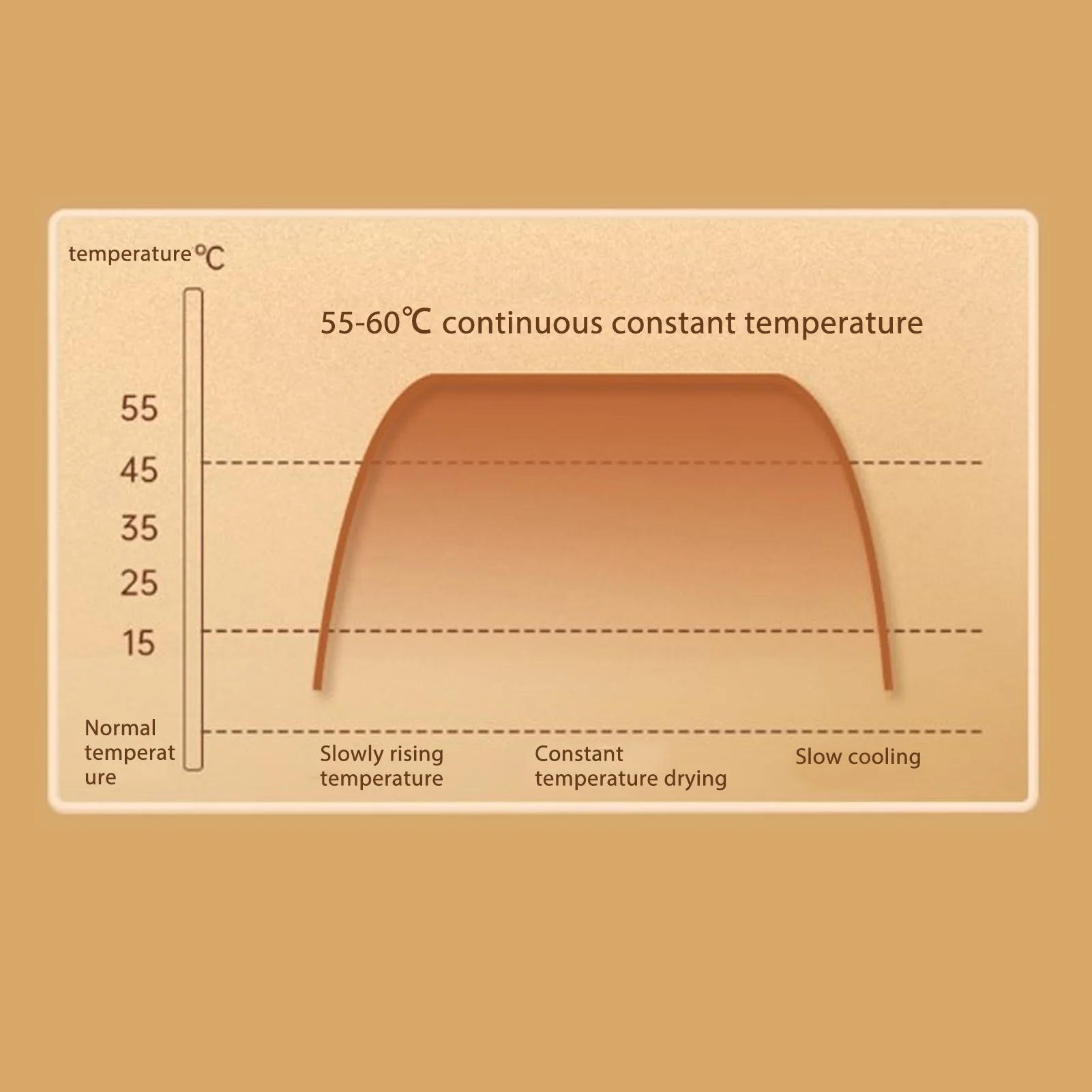 رف قابل للطي 360 درجة تجفيف مجفف الأحذية الكهربائية للأحذية النعال الجوارب قوية سريعة نظام تسخين درجة الحرارة الثابتة