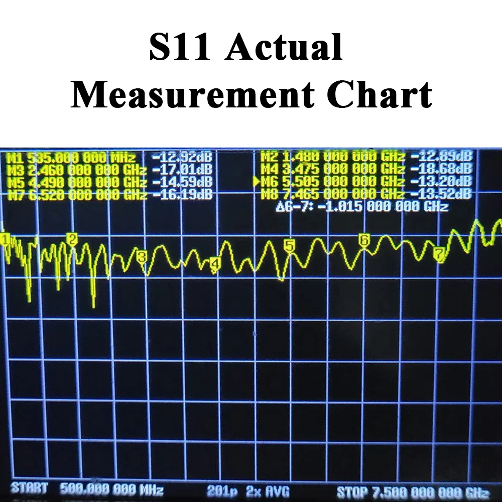 Spectrum Analyzer 500MHz-7.5GHz Dedicated Logarithmic Periodic Antenna Signal Analysis and Positioning Broadband Antenna