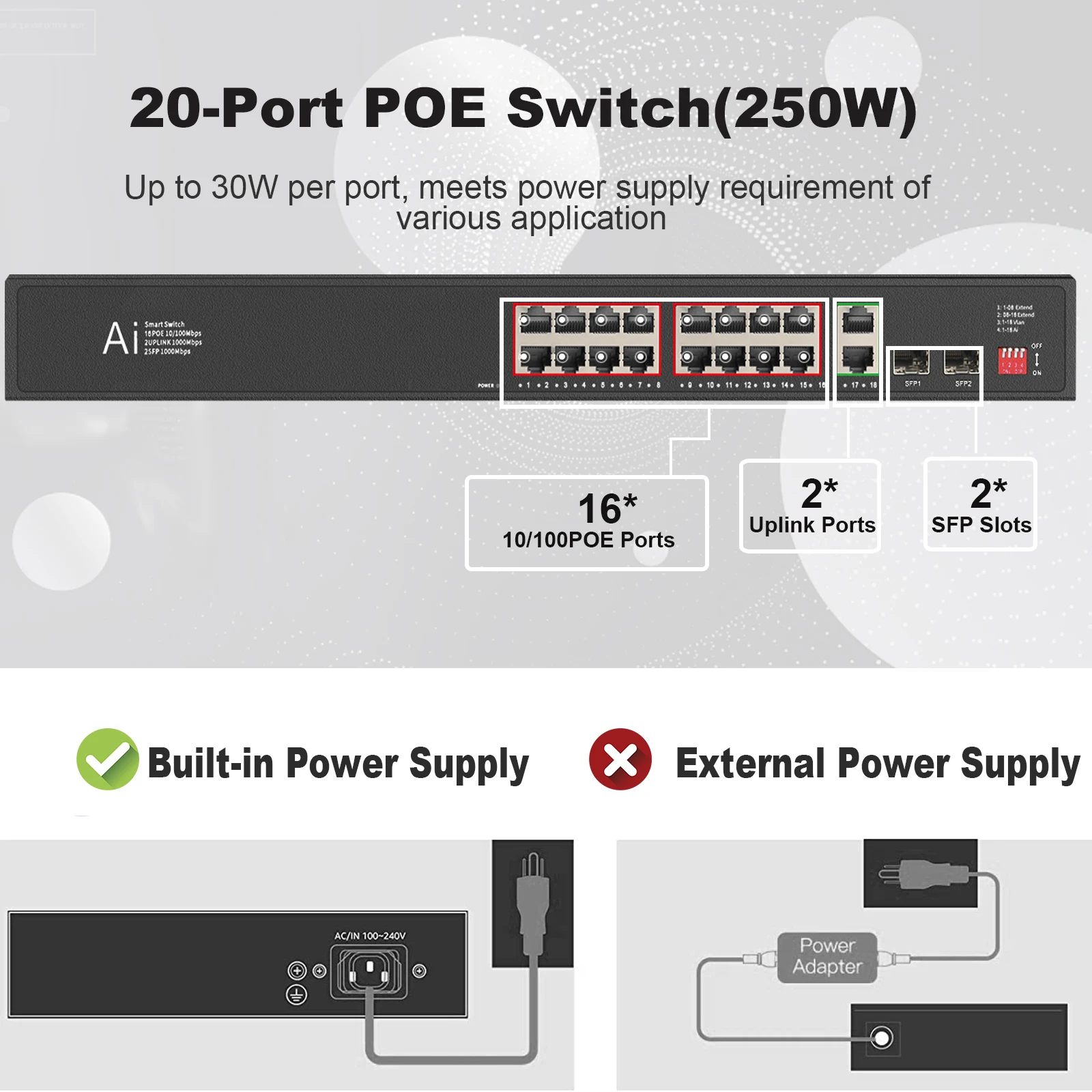 POE Switch 16 POE 2 Uplink 2 SFP 100/1000Mbps 20 Ports Ethernet Switch LAN RJ45 Hub Smart Network Switcher 250W for IP Camera