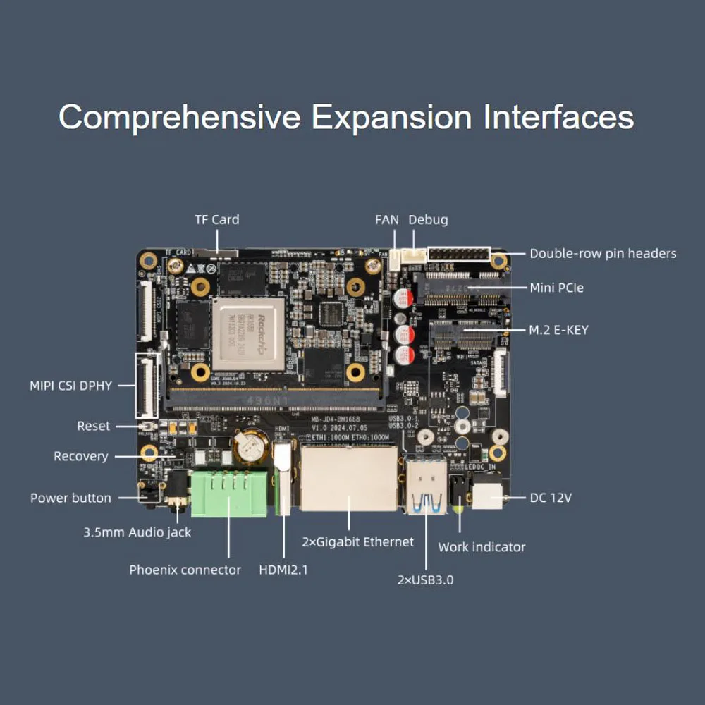 AIO-3588JD4 AI Large-Model Board 8K Decoding Edge Computing Ruixin Micro RK3588 Octa-Core 64-Bit CPU Private Deployment