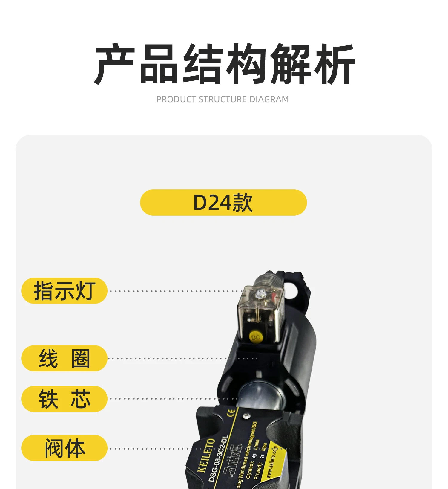 صمام الملف اللولبي العكسي الهيدروليكي DSG-03-3C2-DL-A220V 03-3C6-LW-D24V 3C3 3C4 2B2